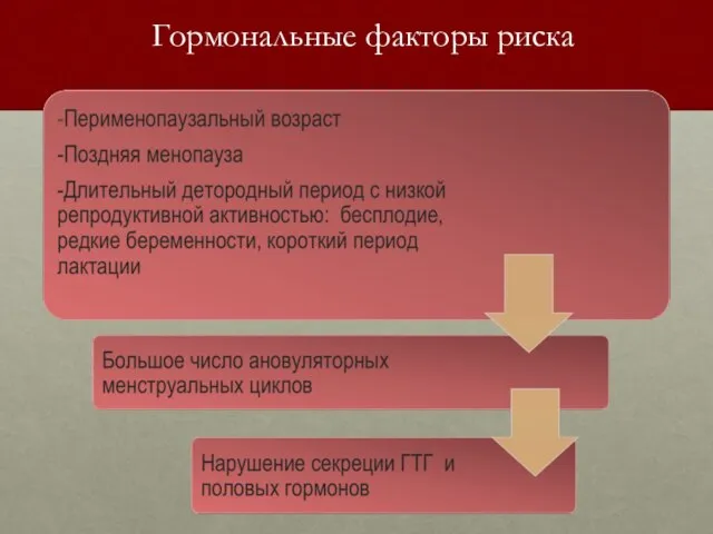 Гормональные факторы риска