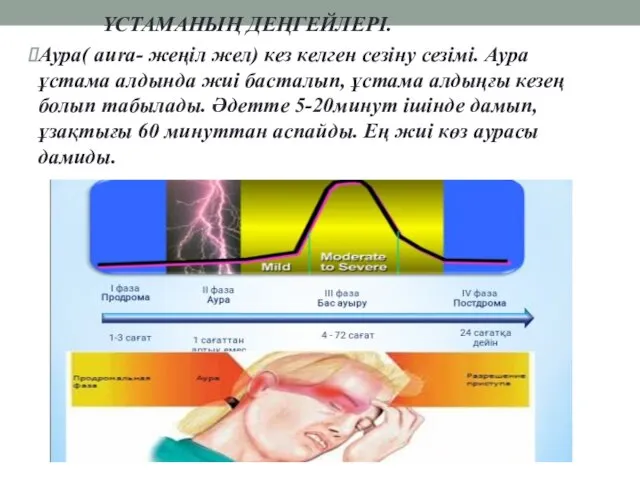 ҰСТАМАНЫҢ ДЕҢГЕЙЛЕРІ. Аура( aura- жеңіл жел) кез келген сезіну сезімі. Аура