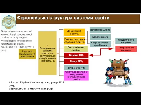 в 1 клас 12-річної школи діти підуть у 2018 році, відповідно