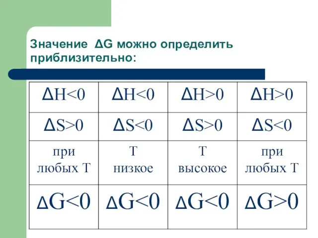 Значение ΔG можно определить приблизительно: