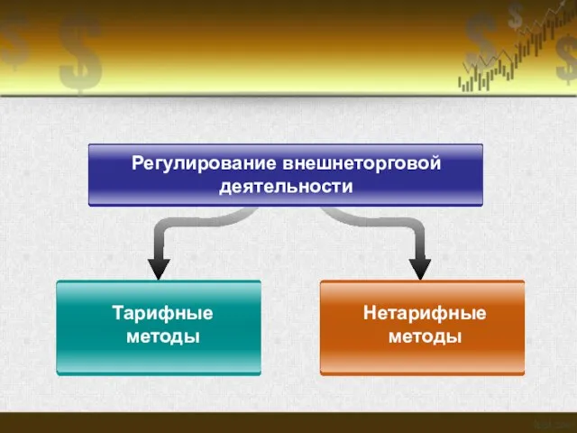 Регулирование внешнеторговой деятельности Тарифные методы Нетарифные методы