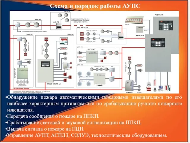 Схема и порядок работы АУПС Обнаружение пожара автоматическими пожарными извещателями по