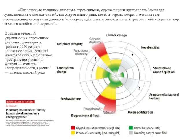 «Планетарные границы» связаны с переменными, отражающими пригодность Земли для существования человека