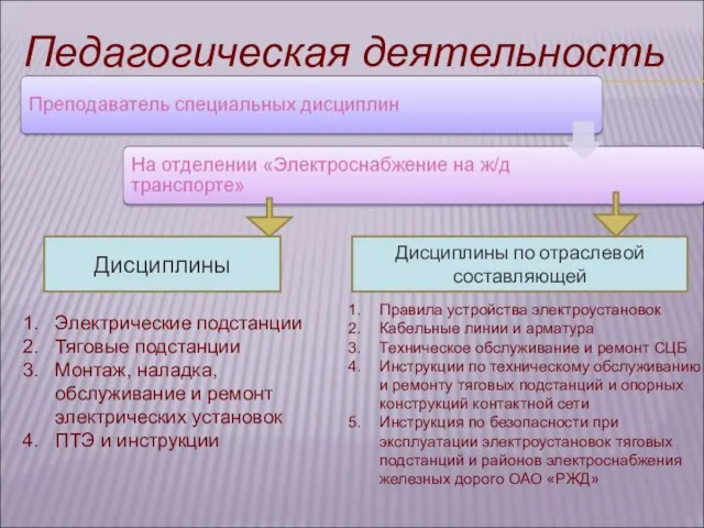 Педагогическая деятельность Дисциплины по отраслевой составляющей Дисциплины Электрические подстанции Тяговые подстанции