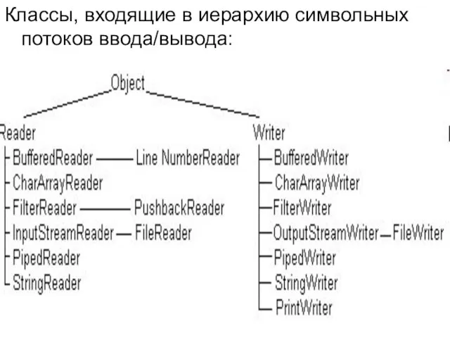 Классы, входящие в иерархию символьных потоков ввода/вывода: