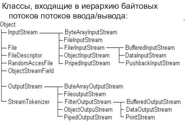 Классы, входящие в иерархию байтовых потоков потоков ввода/вывода: