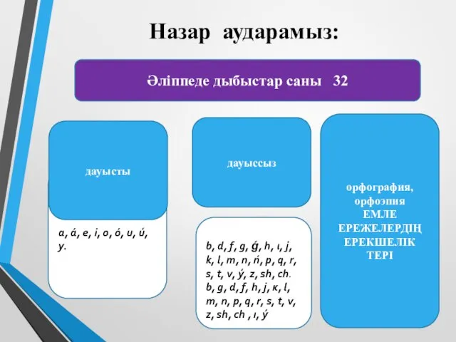 Назар аударамыз: a, á, е, і, о, о́, u, ú, у.