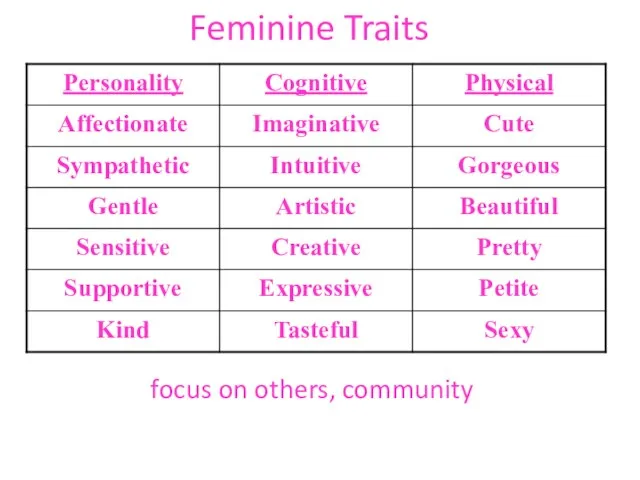 focus on others, community Feminine Traits