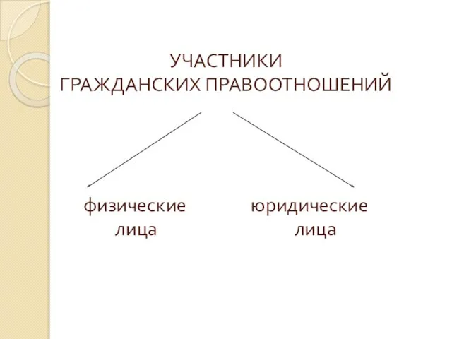 УЧАСТНИКИ ГРАЖДАНСКИХ ПРАВООТНОШЕНИЙ физические юридические лица лица