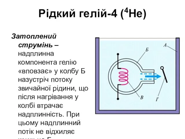 Рідкий гелій-4 (4He) Затоплений струмінь – надплинна компонента гелію «вповзає» у