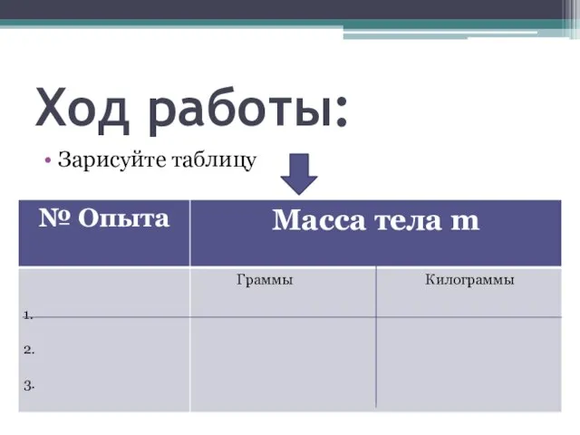 Ход работы: Зарисуйте таблицу