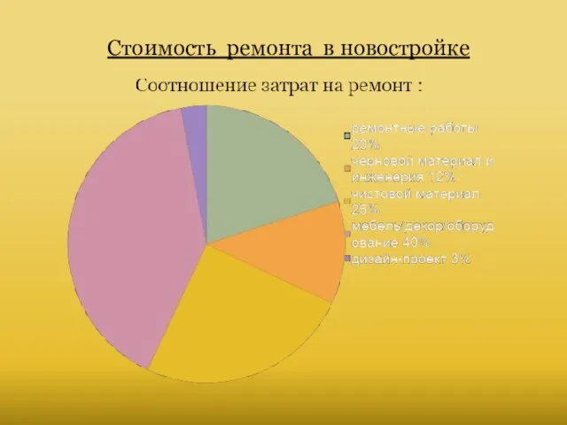 Стоимость ремонта в новостройке