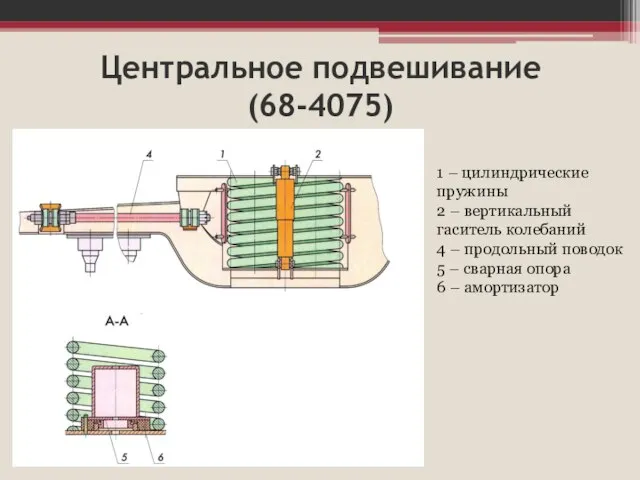 Центральное подвешивание (68-4075) 1 – цилиндрические пружины 2 – вертикальный гаситель