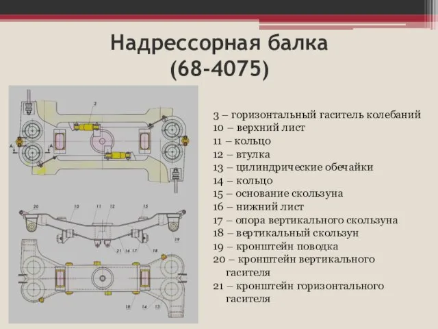 Надрессорная балка (68-4075) 3 – горизонтальный гаситель колебаний 10 – верхний