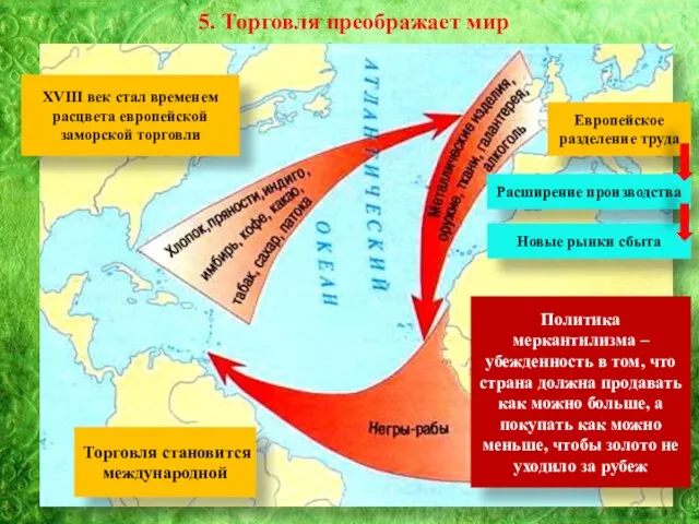 5. Торговля преображает мир XVIII век стал временем расцвета европейской заморской