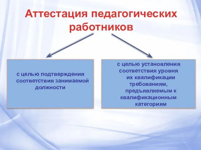 Аттестация педагогических работников с целью подтверждения соответствия занимаемой должности с целью