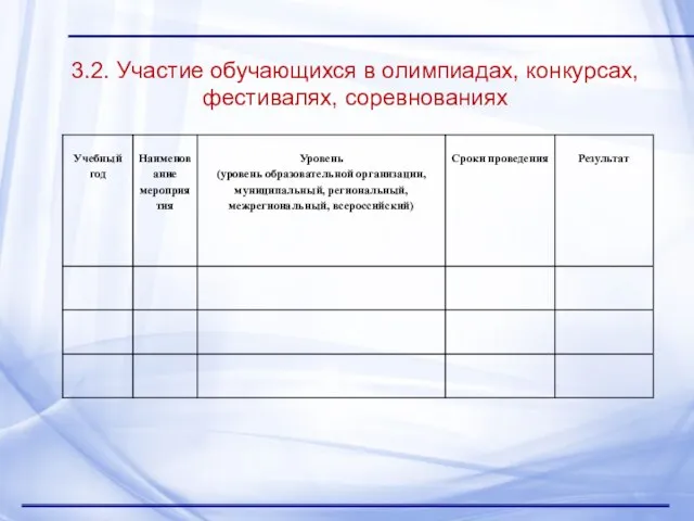 3.2. Участие обучающихся в олимпиадах, конкурсах, фестивалях, соревнованиях