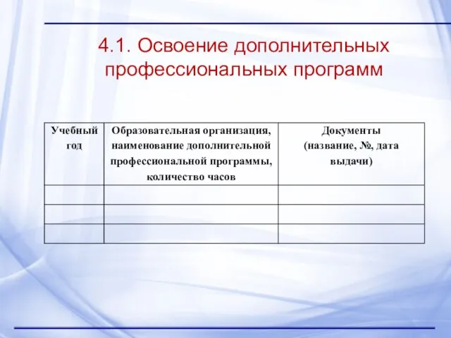 4.1. Освоение дополнительных профессиональных программ