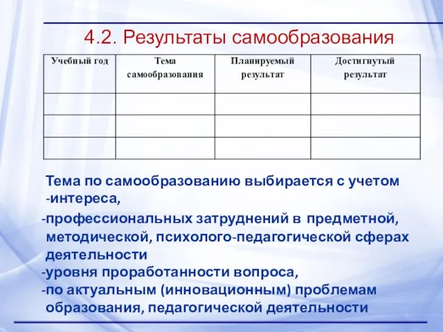 4.2. Результаты самообразования Тема по самообразованию выбирается с учетом -интереса, профессиональных