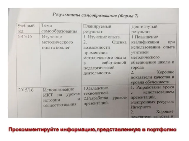 Прокомментируйте информацию,представленную в портфолио