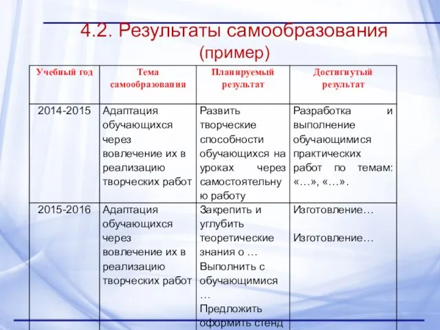 4.2. Результаты самообразования (пример)