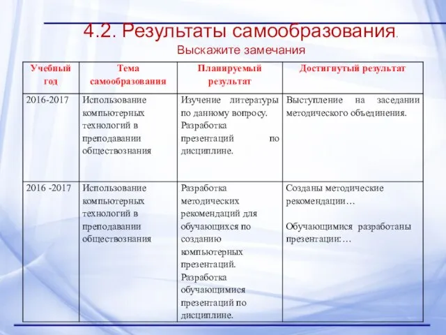 4.2. Результаты самообразования. Выскажите замечания