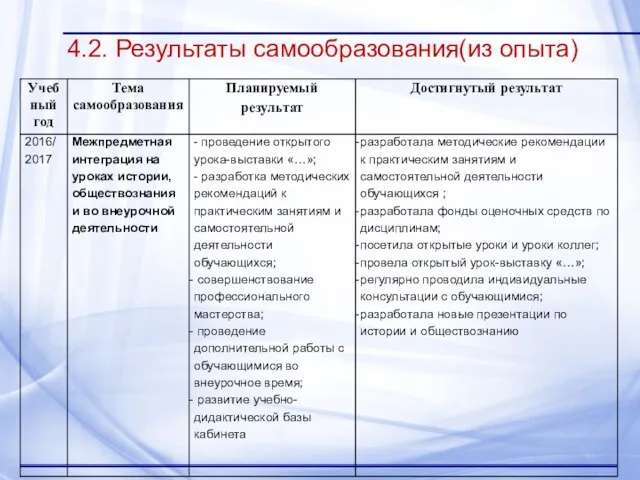 4.2. Результаты самообразования(из опыта)