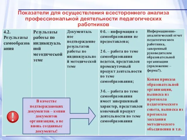 Показатели для осуществления всестороннего анализа профессиональной деятельности педагогических работников В качестве