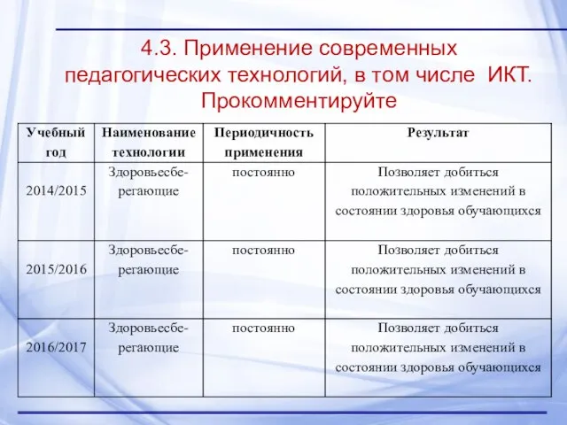 4.3. Применение современных педагогических технологий, в том числе ИКТ. Прокомментируйте