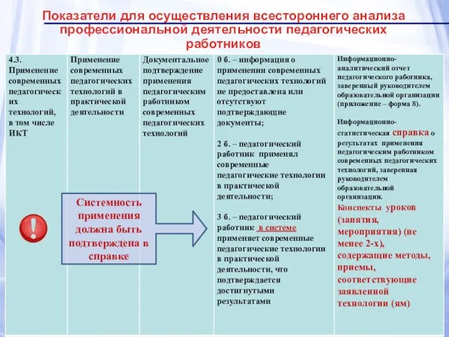 Показатели для осуществления всестороннего анализа профессиональной деятельности педагогических работников Системность применения должна быть подтверждена в справке