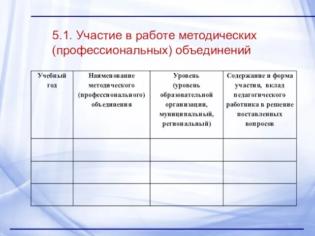 5.1. Участие в работе методических (профессиональных) объединений