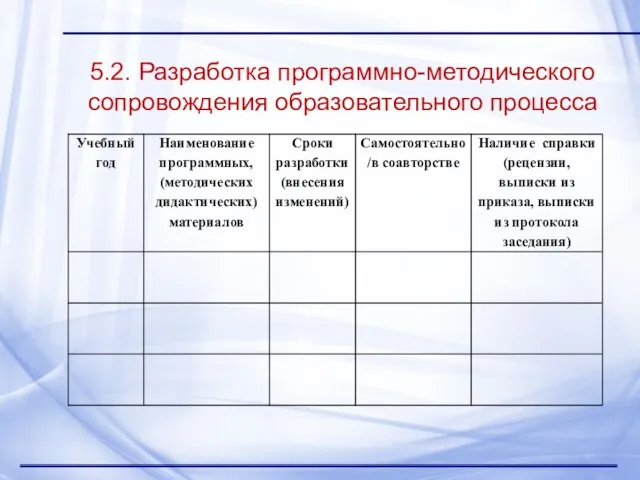 5.2. Разработка программно-методического сопровождения образовательного процесса