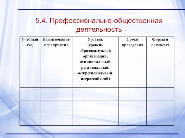 5.4. Профессионально-общественная деятельность