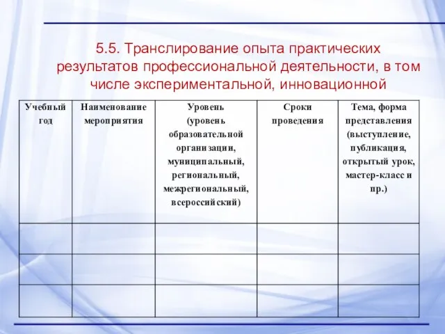 5.5. Транслирование опыта практических результатов профессиональной деятельности, в том числе экспериментальной, инновационной