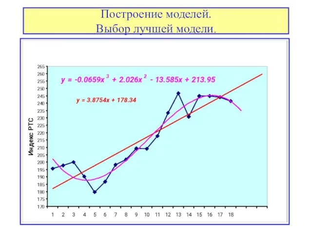 Построение моделей. Выбор лучшей модели.