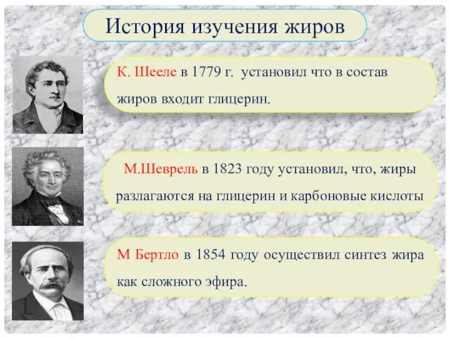 К. Шееле в 1779 г. установил что в состав жиров входит