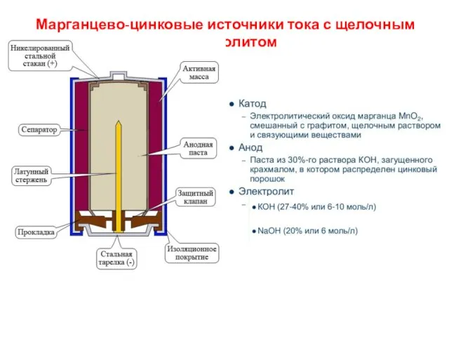 Марганцево-цинковые источники тока с щелочным электролитом