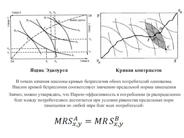 Ящик Эджоурта Кривая контрактов В точках качания наклоны кривых безразличия обоих