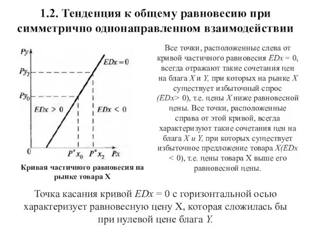 Кривая частичного равновесия на рынке товара Х Точка касания кривой EDx