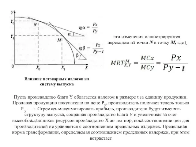 Влияние потоварных налогов на систему выпуска Пусть производство блага Y облагается