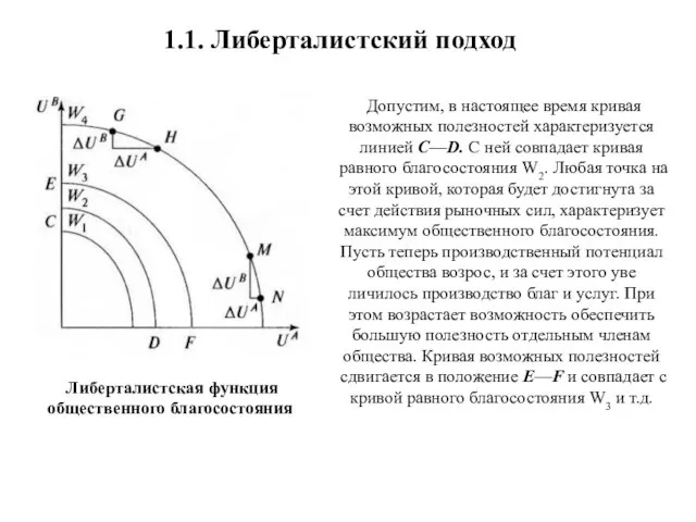 Либерталистская функция общественного благосостояния Допустим, в настоящее время кривая возможных полезностей