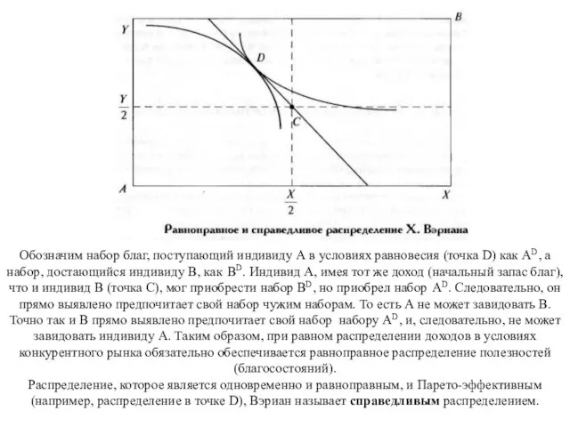 Обозначим набор благ, поступающий индивиду А в условиях равновесия (точка D)