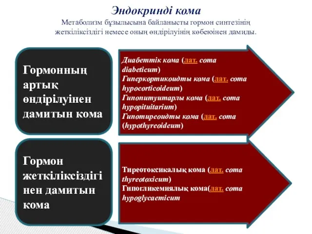 Эндокринді кома Метаболизм бұзылысына байланысты гормон синтезінің жеткіліксіздігі немесе оның өндірілуінің