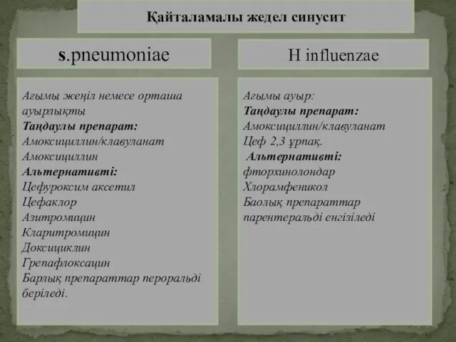 Қайталамалы жедел синусит s.pneumoniae H influenzae Ағымы жеңіл немесе орташа ауырлықты