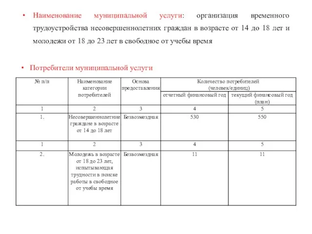 Наименование муниципальной услуги: организация временного трудоустройства несовершеннолетних граждан в возрасте от