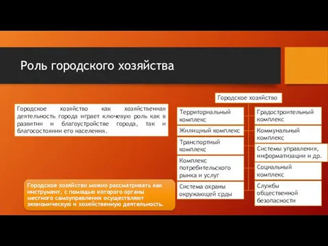 Роль городского хозяйства Городское хозяйство как хозяйственная деятельность города играет ключевую