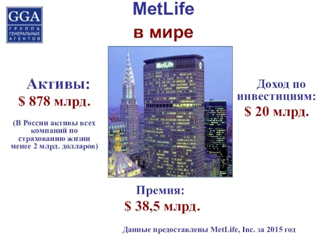 MetLife в мире Активы: $ 878 млрд. (В России активы всех