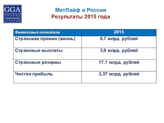 МетЛайф в России Результаты 2015 года