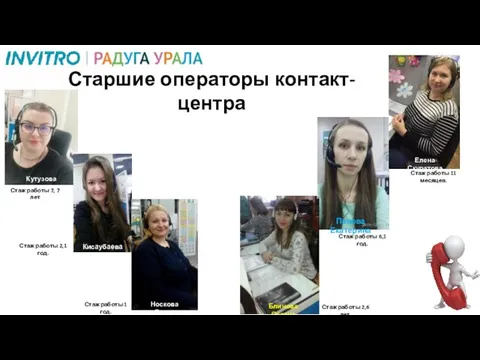 Старшие операторы контакт-центра Стаж работы 7, 7 лет Стаж работы 2,1