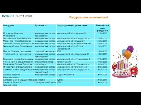 Поздравляем именинников!